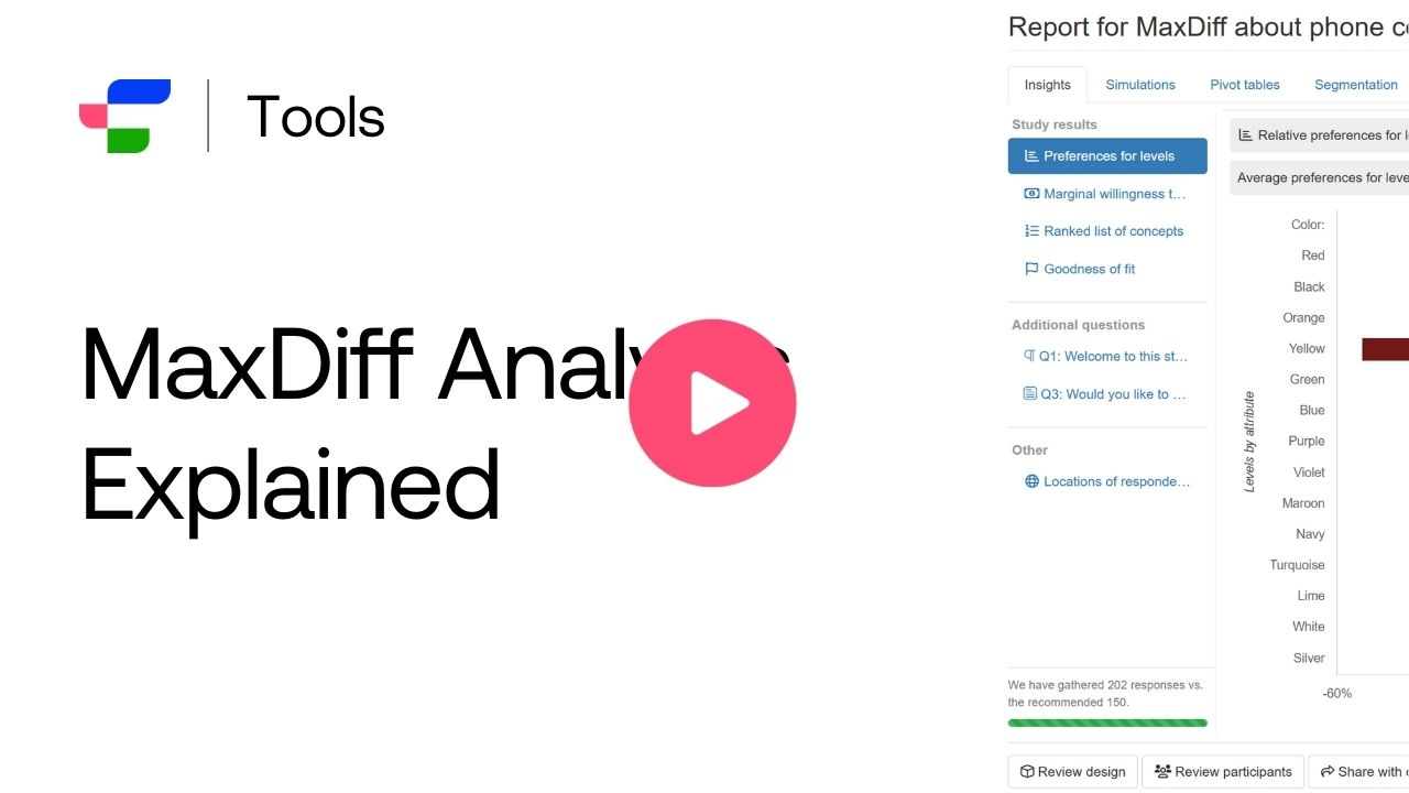 How does MaxDiff Analysis work?