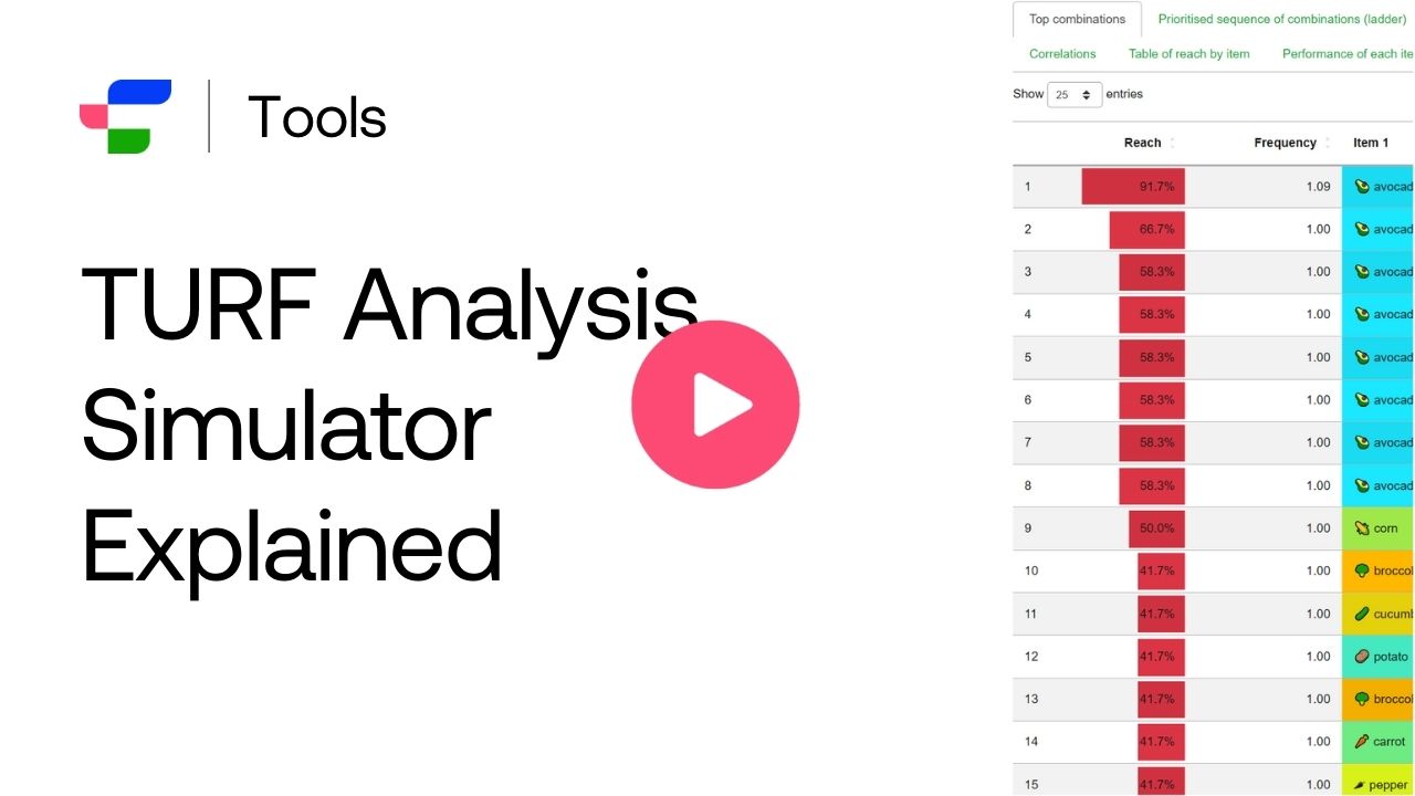 How does the Turf Analysis Tool work?