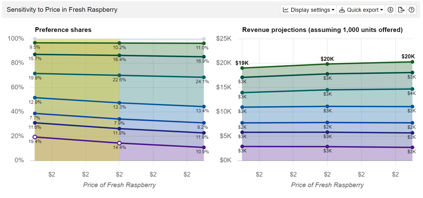 Price elasticity of demand