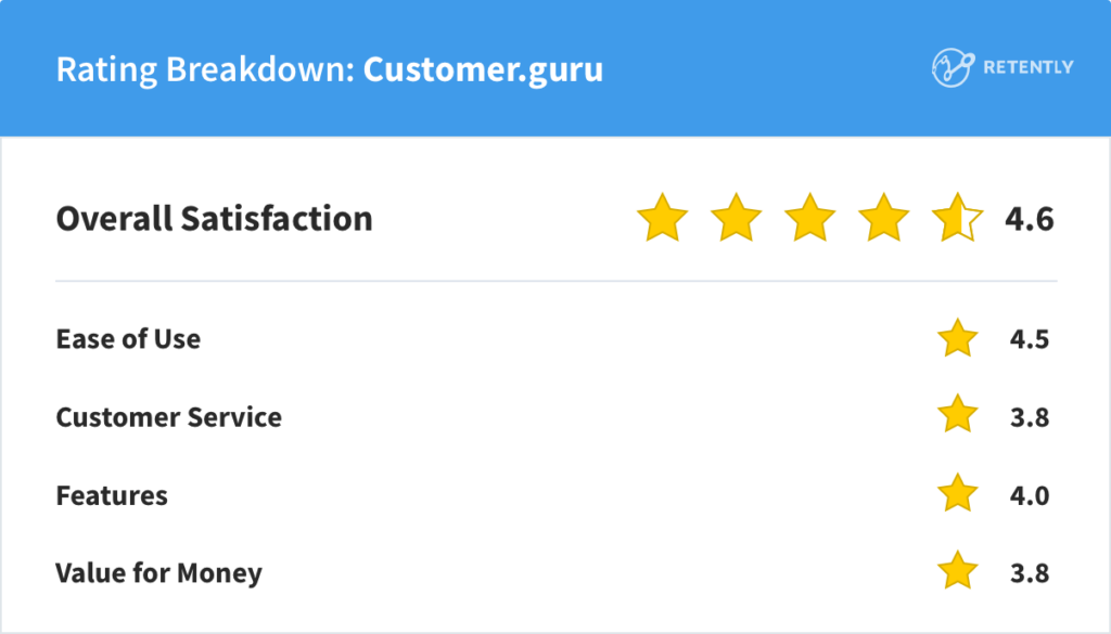 Rating Breakdown: Customer.guru