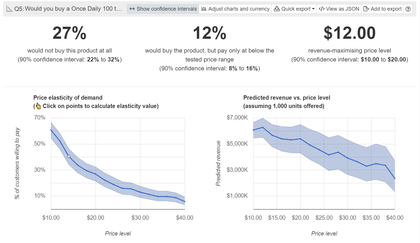 Revenue projections with Conjointly online research