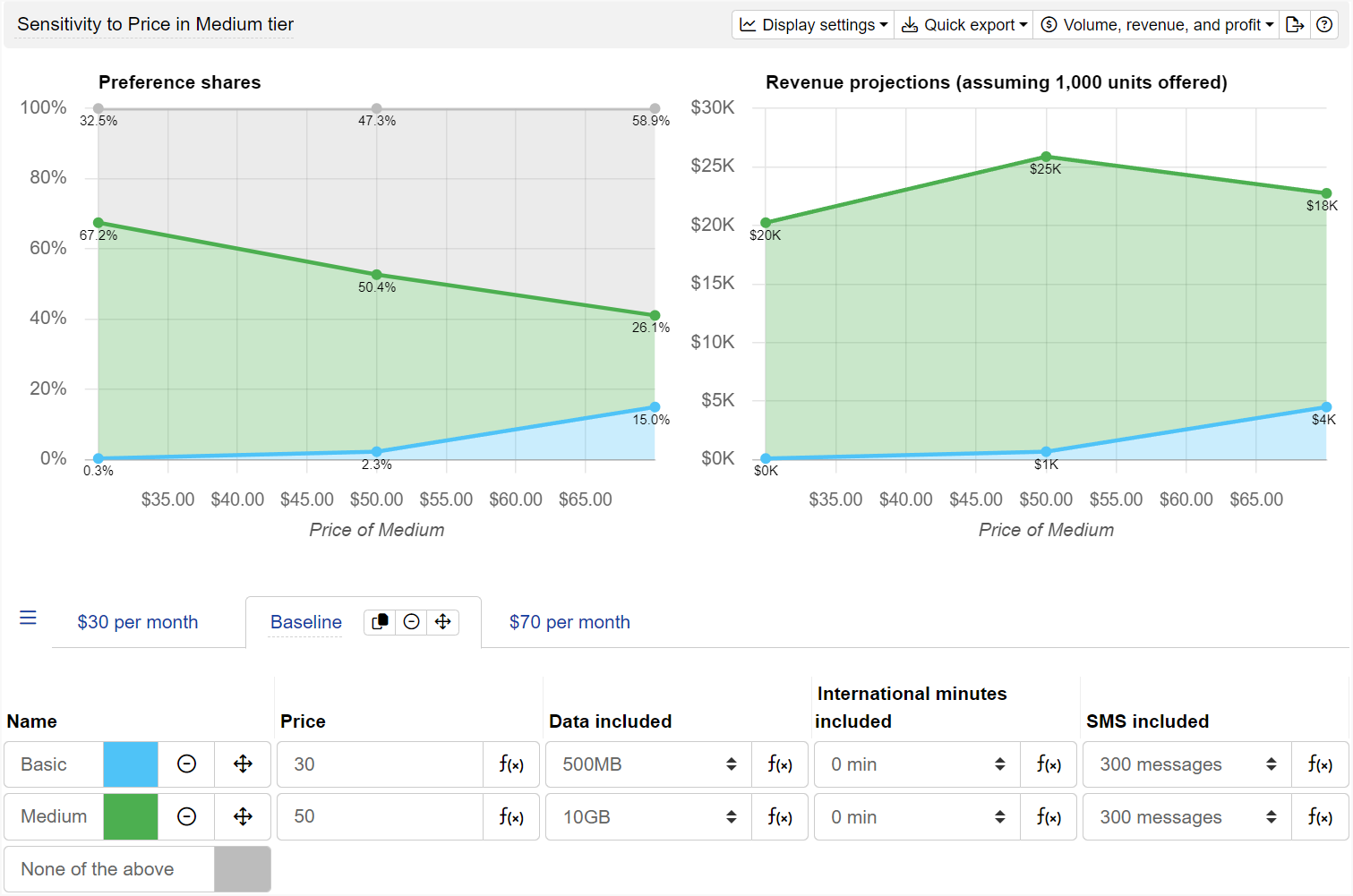 Share of preference simulation