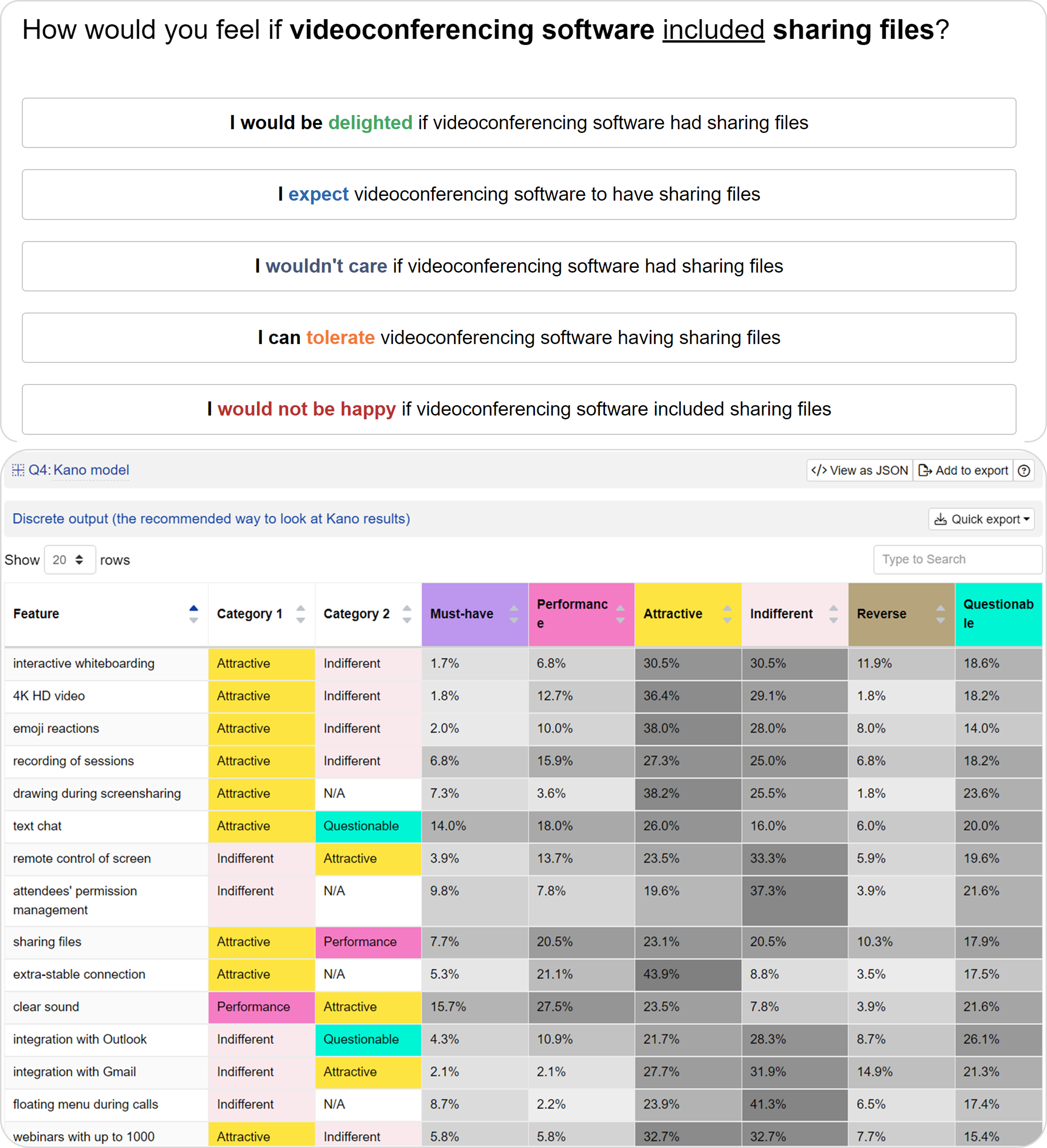 Kano analysis matrix