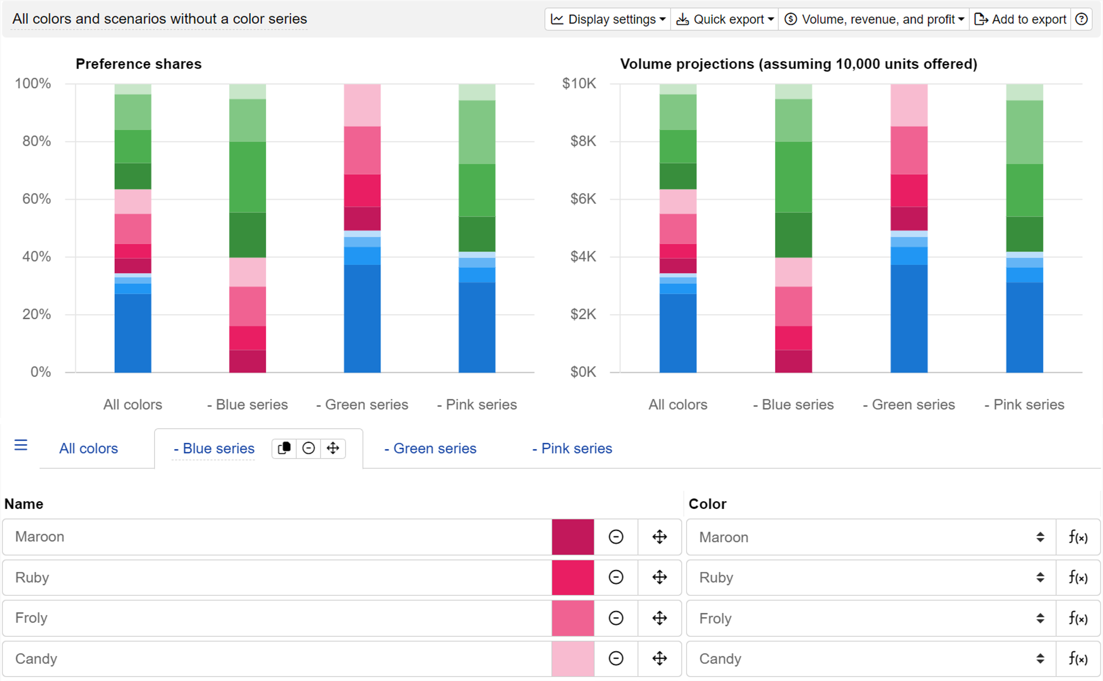 Preference share simulations