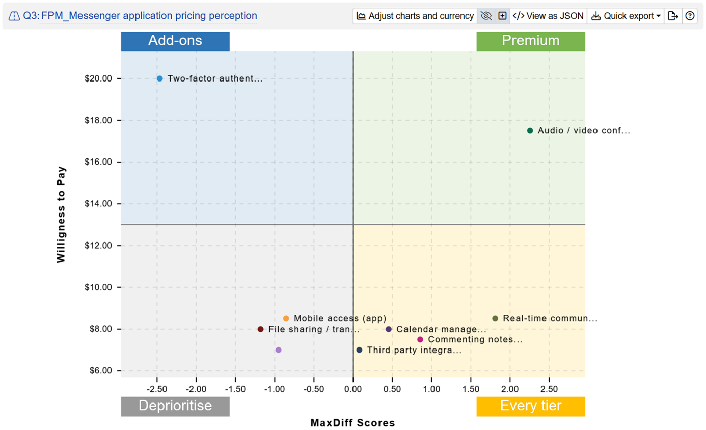 Feature Placement Matrix