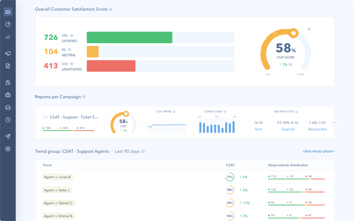 Post-Service CSAT & CES Surveys