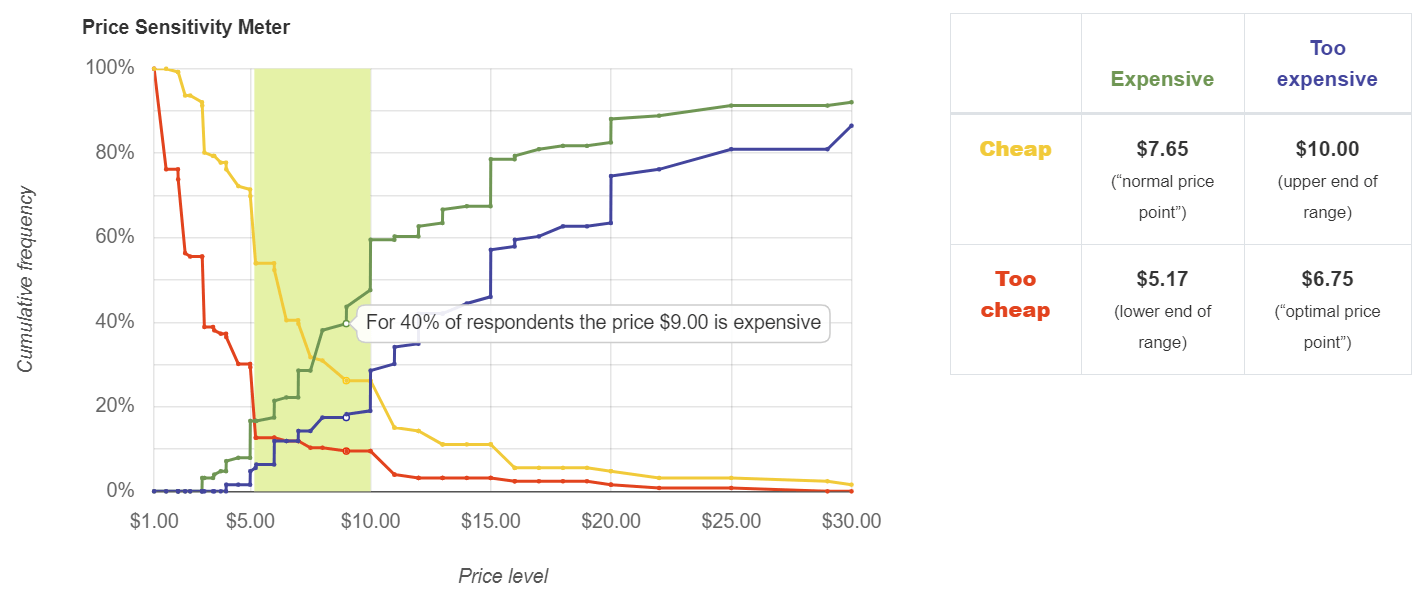 NPD volume share simulation