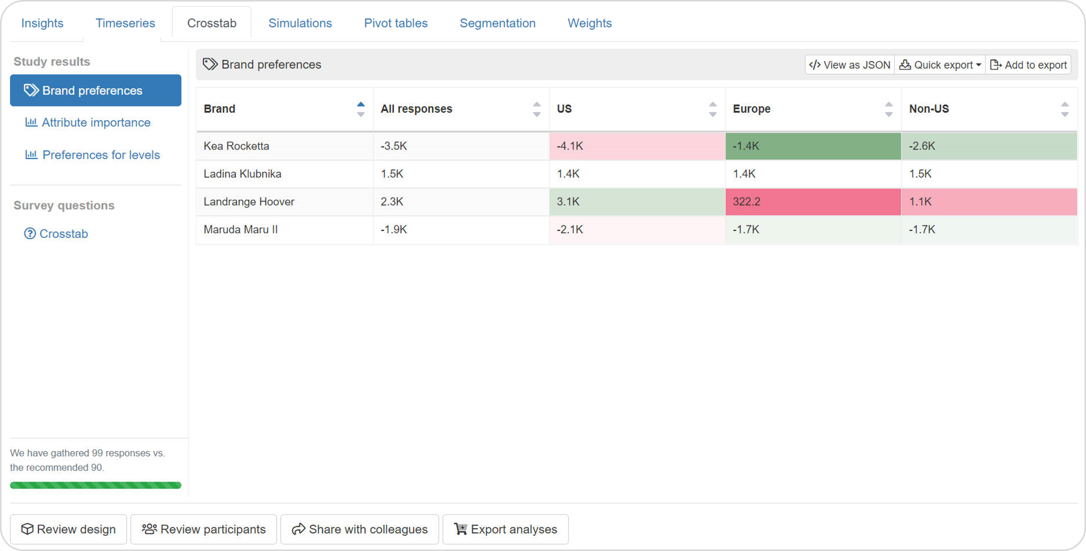 An example of segmentation