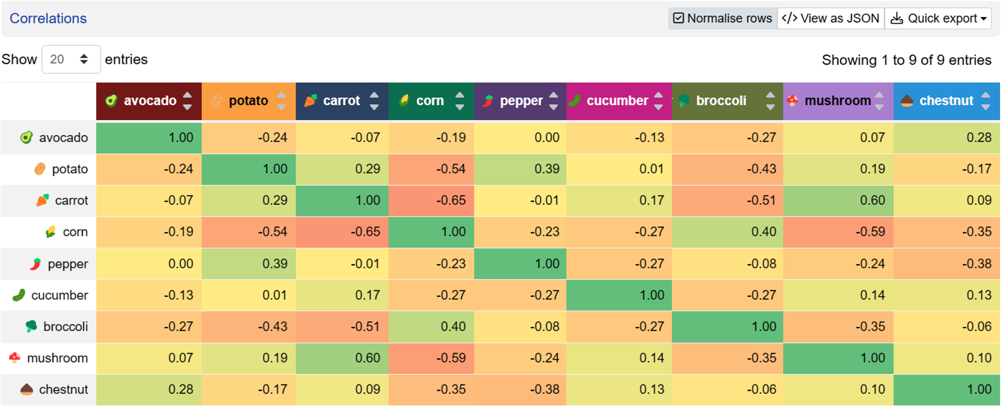 Easily see correlations in TURF analysis